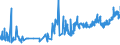 CN 0704 /Exports /Unit = Prices (Euro/ton) /Partner: Canary /Reporter: Eur27_2020 /0704:Cabbages, Cauliflowers, Kohlrabi, Kale and Similar Edible Brassicas, Fresh or Chilled