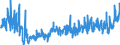 CN 0704 /Exports /Unit = Prices (Euro/ton) /Partner: Latvia /Reporter: Eur27_2020 /0704:Cabbages, Cauliflowers, Kohlrabi, Kale and Similar Edible Brassicas, Fresh or Chilled