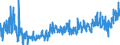 CN 0704 /Exports /Unit = Prices (Euro/ton) /Partner: Lithuania /Reporter: Eur27_2020 /0704:Cabbages, Cauliflowers, Kohlrabi, Kale and Similar Edible Brassicas, Fresh or Chilled