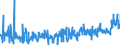 CN 0704 /Exports /Unit = Prices (Euro/ton) /Partner: Poland /Reporter: Eur27_2020 /0704:Cabbages, Cauliflowers, Kohlrabi, Kale and Similar Edible Brassicas, Fresh or Chilled