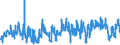 CN 0704 /Exports /Unit = Prices (Euro/ton) /Partner: Ukraine /Reporter: Eur27_2020 /0704:Cabbages, Cauliflowers, Kohlrabi, Kale and Similar Edible Brassicas, Fresh or Chilled