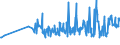 CN 0704 /Exports /Unit = Prices (Euro/ton) /Partner: Azerbaijan /Reporter: Eur27_2020 /0704:Cabbages, Cauliflowers, Kohlrabi, Kale and Similar Edible Brassicas, Fresh or Chilled