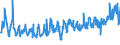 CN 0704 /Exports /Unit = Prices (Euro/ton) /Partner: Montenegro /Reporter: Eur27_2020 /0704:Cabbages, Cauliflowers, Kohlrabi, Kale and Similar Edible Brassicas, Fresh or Chilled