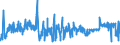 CN 0704 /Exports /Unit = Prices (Euro/ton) /Partner: Nigeria /Reporter: Eur27_2020 /0704:Cabbages, Cauliflowers, Kohlrabi, Kale and Similar Edible Brassicas, Fresh or Chilled