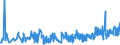 CN 0704 /Exports /Unit = Prices (Euro/ton) /Partner: Gabon /Reporter: Eur27_2020 /0704:Cabbages, Cauliflowers, Kohlrabi, Kale and Similar Edible Brassicas, Fresh or Chilled