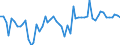 KN 07051100 /Exporte /Einheit = Preise (Euro/Tonne) /Partnerland: Ver.koenigreich(Nordirland) /Meldeland: Eur27_2020 /07051100:Kopfsalat, Frisch Oder Gekühlt