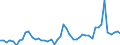 KN 07051100 /Exporte /Einheit = Preise (Euro/Tonne) /Partnerland: Ver.koenigreich(Ohne Nordirland) /Meldeland: Eur27_2020 /07051100:Kopfsalat, Frisch Oder Gekühlt