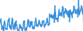 KN 07051100 /Exporte /Einheit = Preise (Euro/Tonne) /Partnerland: Luxemburg /Meldeland: Eur27_2020 /07051100:Kopfsalat, Frisch Oder Gekühlt