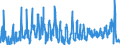 KN 07051100 /Exporte /Einheit = Preise (Euro/Tonne) /Partnerland: Finnland /Meldeland: Eur27_2020 /07051100:Kopfsalat, Frisch Oder Gekühlt