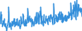 KN 07051100 /Exporte /Einheit = Preise (Euro/Tonne) /Partnerland: Oesterreich /Meldeland: Eur27_2020 /07051100:Kopfsalat, Frisch Oder Gekühlt