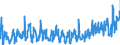 KN 07051100 /Exporte /Einheit = Preise (Euro/Tonne) /Partnerland: Estland /Meldeland: Eur27_2020 /07051100:Kopfsalat, Frisch Oder Gekühlt