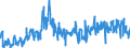 KN 07051100 /Exporte /Einheit = Preise (Euro/Tonne) /Partnerland: Lettland /Meldeland: Eur27_2020 /07051100:Kopfsalat, Frisch Oder Gekühlt