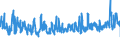 CN 07051100 /Exports /Unit = Prices (Euro/ton) /Partner: Poland /Reporter: Eur27_2020 /07051100:Fresh or Chilled Cabbage Lettuce