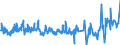 KN 07051100 /Exporte /Einheit = Preise (Euro/Tonne) /Partnerland: Russland /Meldeland: Eur27_2020 /07051100:Kopfsalat, Frisch Oder Gekühlt