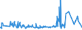 KN 07051100 /Exporte /Einheit = Preise (Euro/Tonne) /Partnerland: Georgien /Meldeland: Eur27_2020 /07051100:Kopfsalat, Frisch Oder Gekühlt