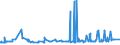 KN 07051100 /Exporte /Einheit = Preise (Euro/Tonne) /Partnerland: Marokko /Meldeland: Eur27_2020 /07051100:Kopfsalat, Frisch Oder Gekühlt