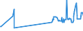 KN 07051100 /Exporte /Einheit = Preise (Euro/Tonne) /Partnerland: Libyen /Meldeland: Eur27_2020 /07051100:Kopfsalat, Frisch Oder Gekühlt