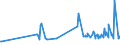 KN 07051100 /Exporte /Einheit = Preise (Euro/Tonne) /Partnerland: Mauretanien /Meldeland: Eur27_2020 /07051100:Kopfsalat, Frisch Oder Gekühlt