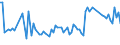 KN 07051100 /Exporte /Einheit = Preise (Euro/Tonne) /Partnerland: Burkina Faso /Meldeland: Eur27_2020 /07051100:Kopfsalat, Frisch Oder Gekühlt