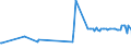 KN 07051100 /Exporte /Einheit = Preise (Euro/Tonne) /Partnerland: Niger /Meldeland: Eur27_2020 /07051100:Kopfsalat, Frisch Oder Gekühlt