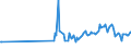 CN 07051100 /Exports /Unit = Prices (Euro/ton) /Partner: Guinea /Reporter: Eur27_2020 /07051100:Fresh or Chilled Cabbage Lettuce