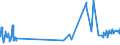 KN 07051100 /Exporte /Einheit = Preise (Euro/Tonne) /Partnerland: Sierra Leone /Meldeland: Eur27_2020 /07051100:Kopfsalat, Frisch Oder Gekühlt