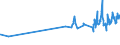 KN 07051100 /Exporte /Einheit = Preise (Euro/Tonne) /Partnerland: Elfenbeink. /Meldeland: Eur27_2020 /07051100:Kopfsalat, Frisch Oder Gekühlt