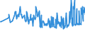 KN 07051100 /Exporte /Einheit = Preise (Euro/Tonne) /Partnerland: Ghana /Meldeland: Eur27_2020 /07051100:Kopfsalat, Frisch Oder Gekühlt