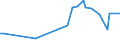 KN 07051100 /Exporte /Einheit = Preise (Euro/Tonne) /Partnerland: Benin /Meldeland: Eur27_2020 /07051100:Kopfsalat, Frisch Oder Gekühlt