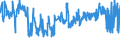 CN 07051100 /Exports /Unit = Prices (Euro/ton) /Partner: Nigeria /Reporter: Eur27_2020 /07051100:Fresh or Chilled Cabbage Lettuce