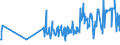 KN 07051100 /Exporte /Einheit = Preise (Euro/Tonne) /Partnerland: Aequat.guin. /Meldeland: Eur27_2020 /07051100:Kopfsalat, Frisch Oder Gekühlt