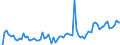 KN 07051100 /Exporte /Einheit = Preise (Euro/Tonne) /Partnerland: Gabun /Meldeland: Eur27_2020 /07051100:Kopfsalat, Frisch Oder Gekühlt