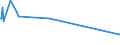 KN 07051100 /Exporte /Einheit = Preise (Euro/Tonne) /Partnerland: Suedafrika /Meldeland: Europäische Union /07051100:Kopfsalat, Frisch Oder Gekühlt