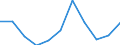 KN 07051110 /Exporte /Einheit = Preise (Euro/Tonne) /Partnerland: Belgien/Luxemburg /Meldeland: Eur27 /07051110:Kopfsalat, Frisch Oder Gekuehlt, vom 1. April bis 30. November