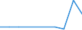 KN 07051110 /Exporte /Einheit = Preise (Euro/Tonne) /Partnerland: Israel /Meldeland: Eur27 /07051110:Kopfsalat, Frisch Oder Gekuehlt, vom 1. April bis 30. November