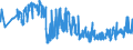 CN 07051900 /Exports /Unit = Prices (Euro/ton) /Partner: Iceland /Reporter: Eur27_2020 /07051900:Fresh or Chilled Lettuce (Excl. Cabbage Lettuce)