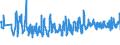 CN 07051900 /Exports /Unit = Prices (Euro/ton) /Partner: Finland /Reporter: Eur27_2020 /07051900:Fresh or Chilled Lettuce (Excl. Cabbage Lettuce)