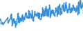 CN 07051900 /Exports /Unit = Prices (Euro/ton) /Partner: Austria /Reporter: Eur27_2020 /07051900:Fresh or Chilled Lettuce (Excl. Cabbage Lettuce)