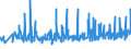 CN 07051900 /Exports /Unit = Prices (Euro/ton) /Partner: Switzerland /Reporter: Eur27_2020 /07051900:Fresh or Chilled Lettuce (Excl. Cabbage Lettuce)