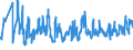 CN 07051900 /Exports /Unit = Prices (Euro/ton) /Partner: Estonia /Reporter: Eur27_2020 /07051900:Fresh or Chilled Lettuce (Excl. Cabbage Lettuce)