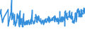 CN 07051900 /Exports /Unit = Prices (Euro/ton) /Partner: Latvia /Reporter: Eur27_2020 /07051900:Fresh or Chilled Lettuce (Excl. Cabbage Lettuce)