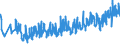 CN 07051900 /Exports /Unit = Prices (Euro/ton) /Partner: Czech Rep. /Reporter: Eur27_2020 /07051900:Fresh or Chilled Lettuce (Excl. Cabbage Lettuce)