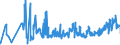 CN 07051900 /Exports /Unit = Prices (Euro/ton) /Partner: Bulgaria /Reporter: Eur27_2020 /07051900:Fresh or Chilled Lettuce (Excl. Cabbage Lettuce)