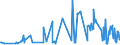 CN 07051900 /Exports /Unit = Prices (Euro/ton) /Partner: Georgia /Reporter: Eur27_2020 /07051900:Fresh or Chilled Lettuce (Excl. Cabbage Lettuce)