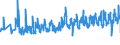 CN 07051900 /Exports /Unit = Prices (Euro/ton) /Partner: Slovenia /Reporter: Eur27_2020 /07051900:Fresh or Chilled Lettuce (Excl. Cabbage Lettuce)