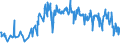 CN 07051900 /Exports /Unit = Prices (Euro/ton) /Partner: Montenegro /Reporter: Eur27_2020 /07051900:Fresh or Chilled Lettuce (Excl. Cabbage Lettuce)