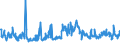 CN 07051900 /Exports /Unit = Prices (Euro/ton) /Partner: Serbia /Reporter: Eur27_2020 /07051900:Fresh or Chilled Lettuce (Excl. Cabbage Lettuce)