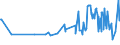 CN 07051900 /Exports /Unit = Prices (Euro/ton) /Partner: Senegal /Reporter: Eur27_2020 /07051900:Fresh or Chilled Lettuce (Excl. Cabbage Lettuce)