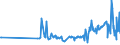 CN 07051900 /Exports /Unit = Prices (Euro/ton) /Partner: Ivory Coast /Reporter: Eur27_2020 /07051900:Fresh or Chilled Lettuce (Excl. Cabbage Lettuce)