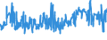 CN 07052100 /Exports /Unit = Prices (Euro/ton) /Partner: Latvia /Reporter: Eur27_2020 /07052100:Fresh or Chilled Witloof Chicory